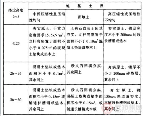 門式鋼管腳手架地基土質(zhì)搭設(shè)高度