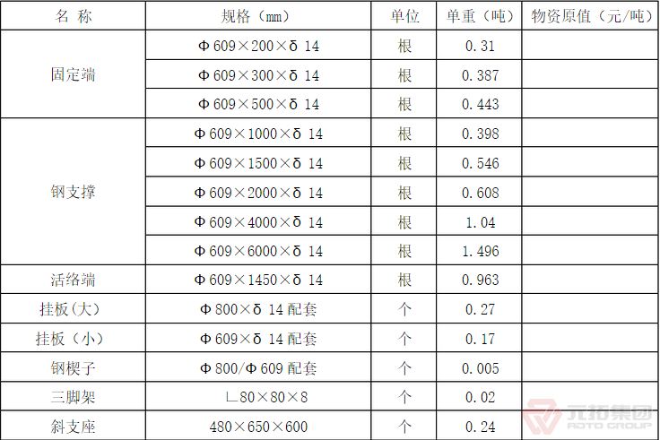 609鋼支撐體系理論重量表