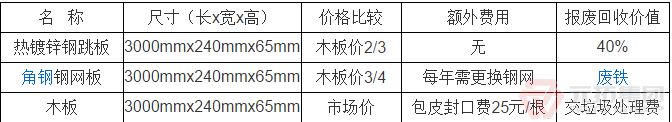 熱鍍鋅鋼架板生產(chǎn)工藝及優(yōu)點(diǎn)