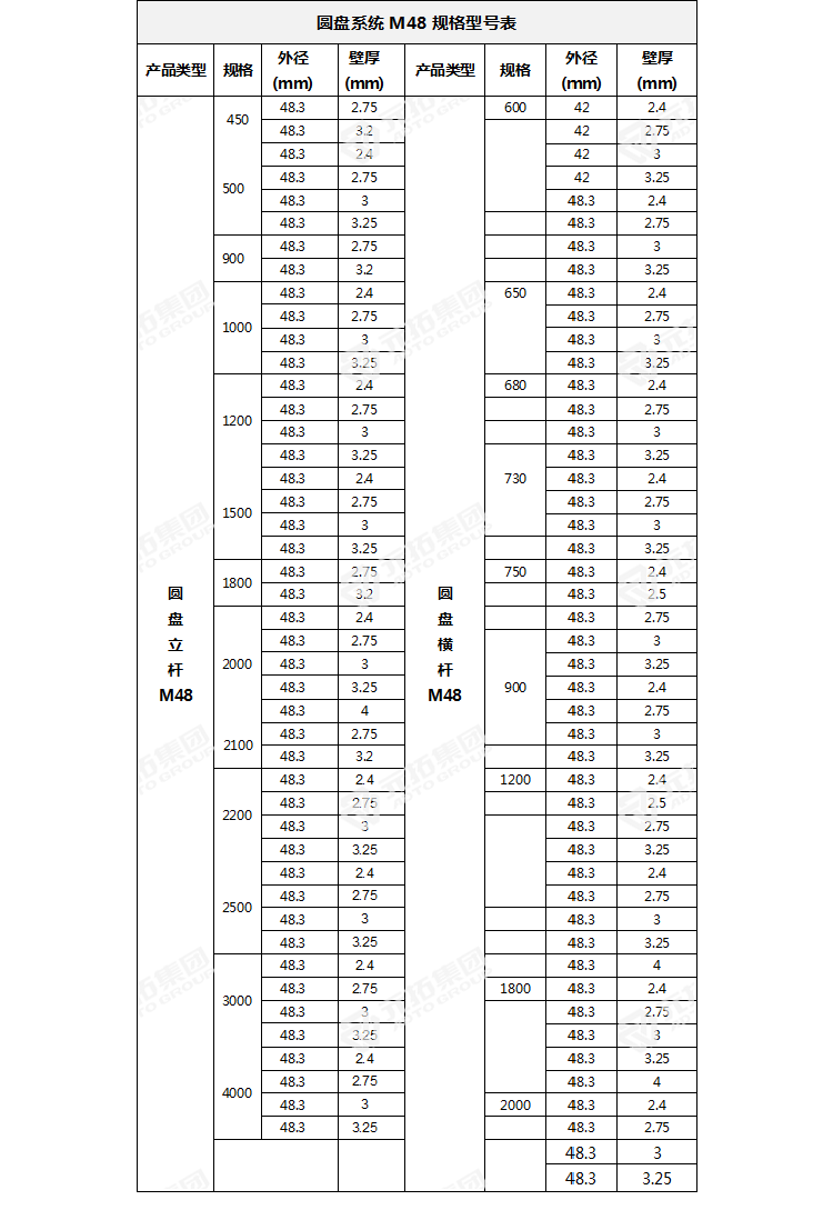 鍍鋅圓盤(pán)腳手架　立桿橫桿規(guī)格參數(shù)