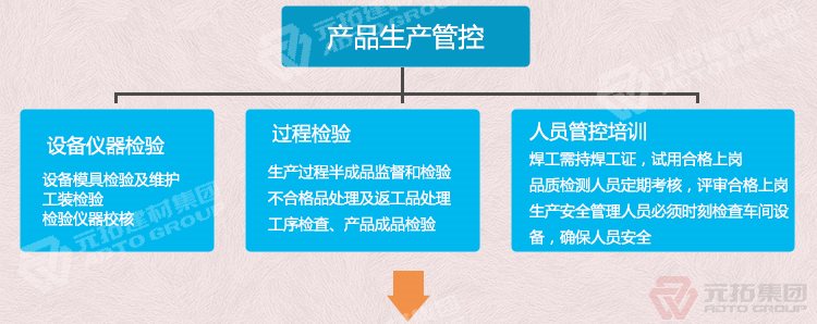  河北鍍鋅鋼跳板 代替竹架板 木跳板 質(zhì)量可靠 供應(yīng)直銷(xiāo) 產(chǎn)品生產(chǎn)管控