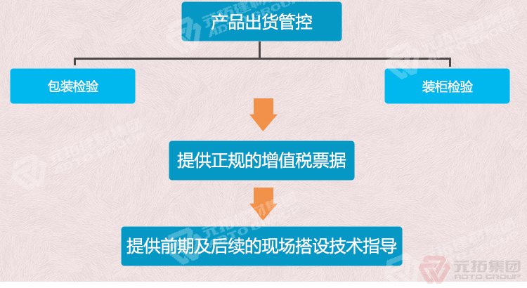 元拓建材集團(tuán) 河北鍍鋅鋼跳板 代替竹架板 木跳板 質(zhì)量可靠 供應(yīng)直銷(xiāo) 出貨管控