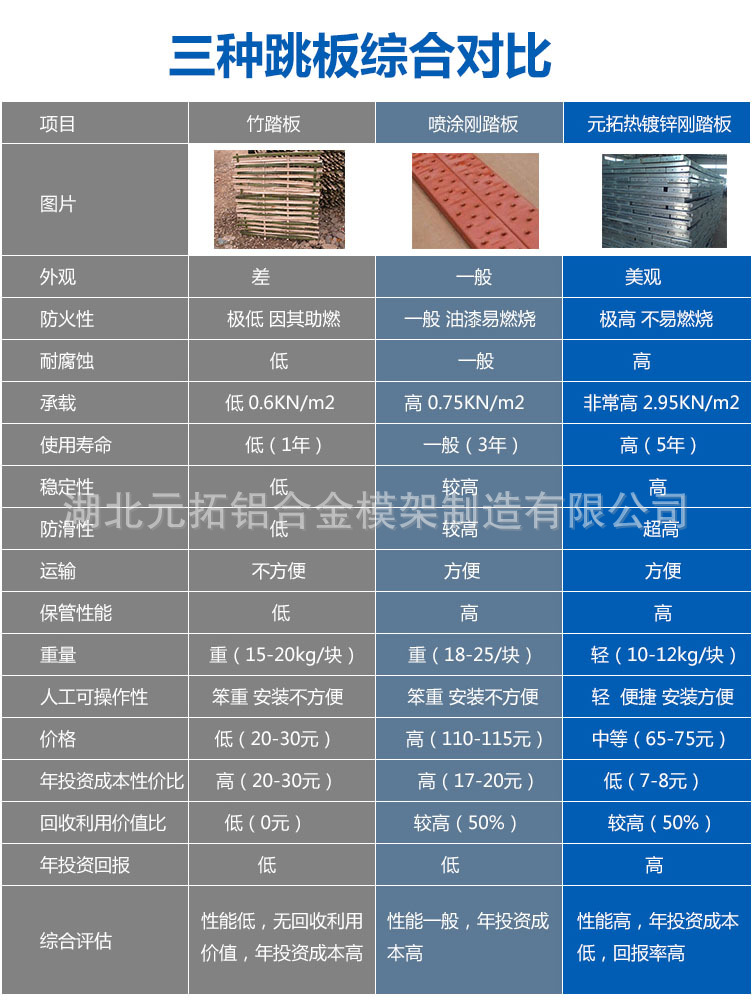 鋼跳板竹跳板對(duì)比